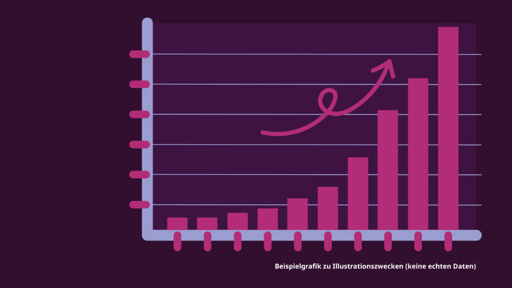 Illustration eines statistischen Graphen der Wachstum andeutet. Darunter der Text: 